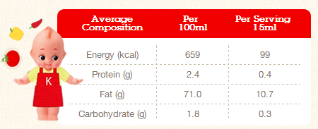 Kewpie Mayonnaise Original Japanese Chart