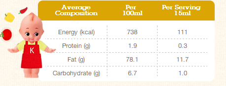 Kewpie Mayonnaise Mild Type Chart