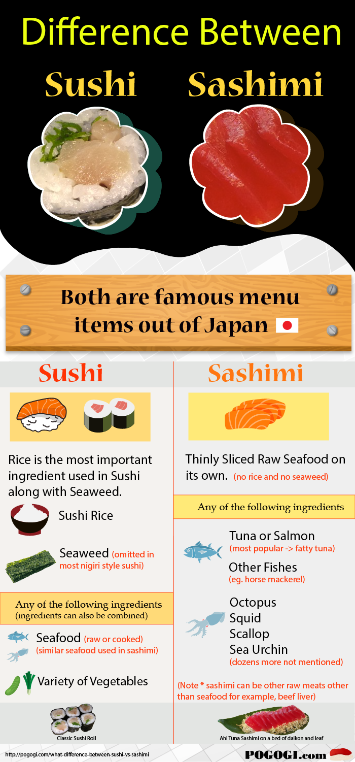 sushi and sashimi differences - INFOGRAPHIC by Pogogi