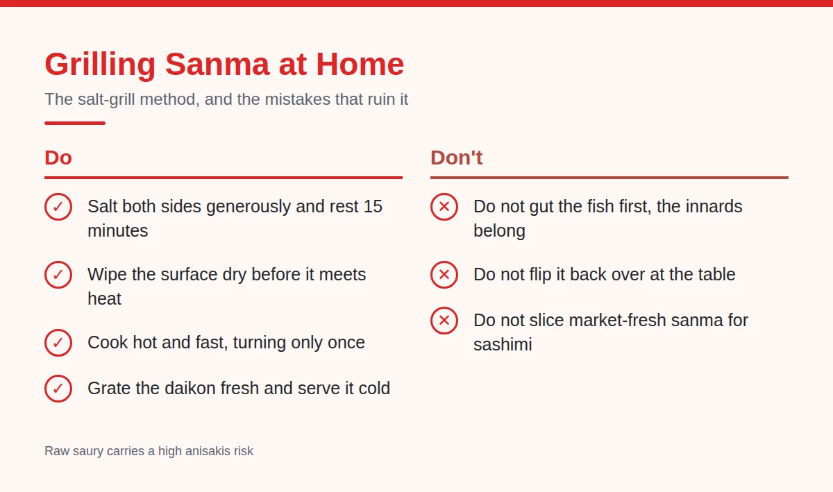 Summary card: Grilling Sanma at Home