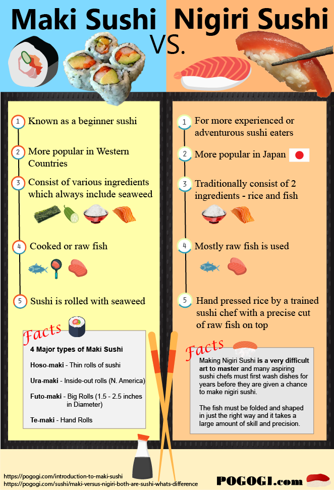 nigiri vs. maki sushi roll infographic poster