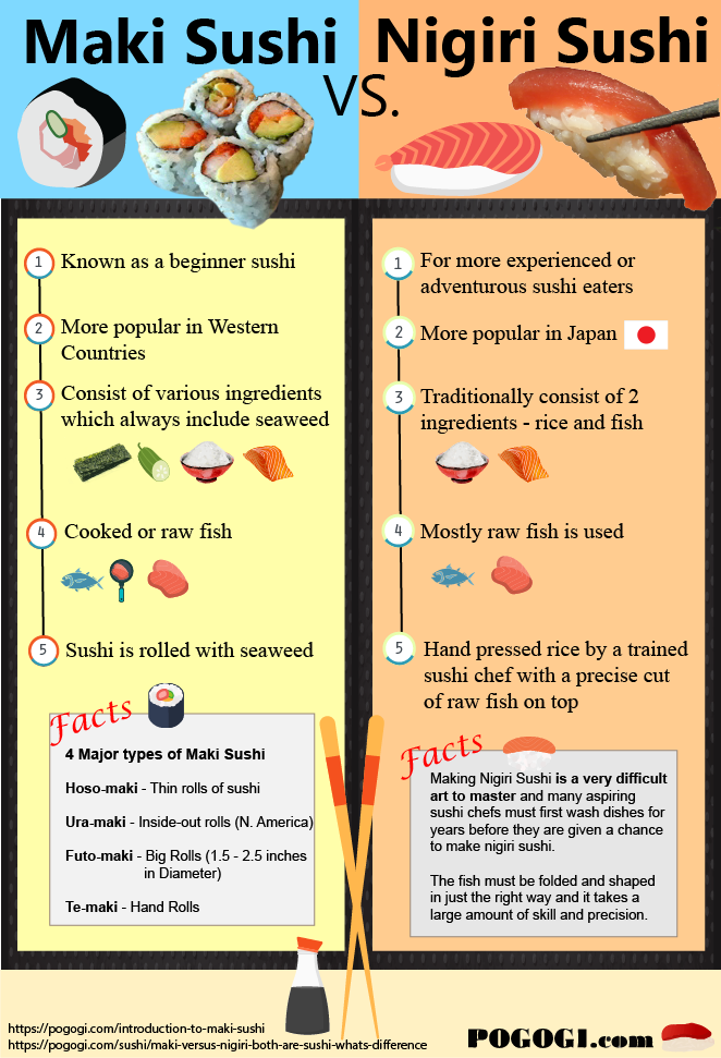 How to Make Your Own Sushi Rolls (Infographic)  Homemade sushi, How to make  sushi, Sushi at home