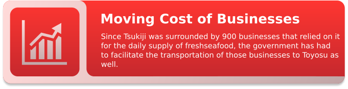 Toyosu Fish Market - cost fact_banner_large.png